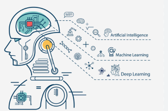 How does AI learn things?